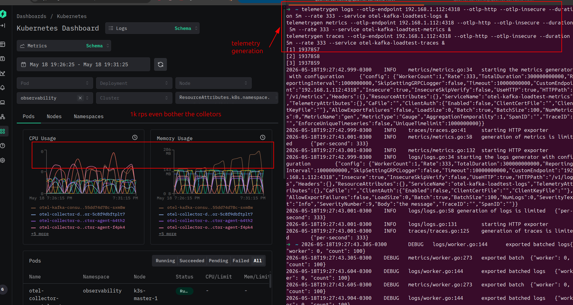 telemetrygen running in terminal alongside resource usage monitoring